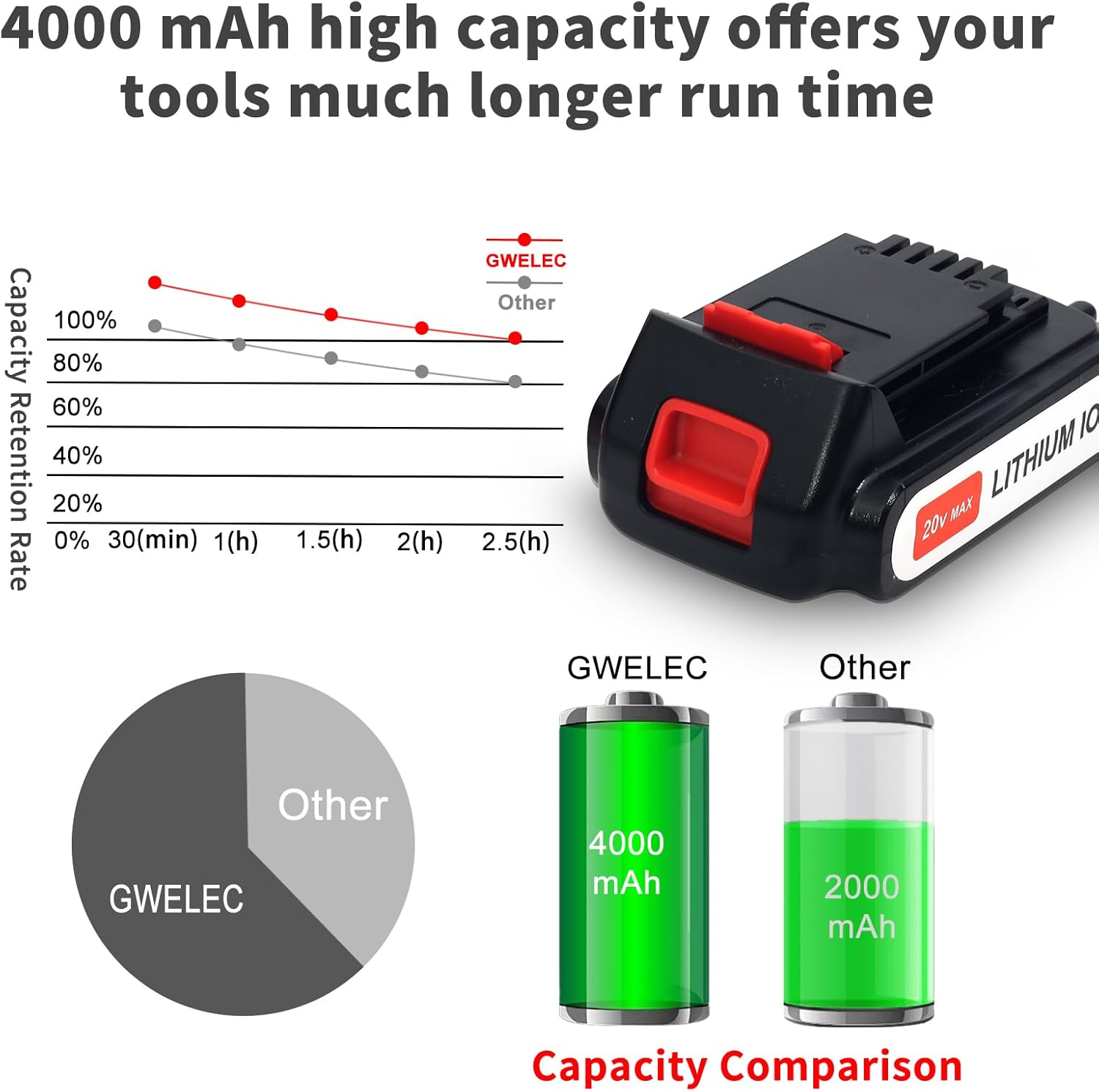 2-Pack 20V 4.0Ah Lithium Battery X462