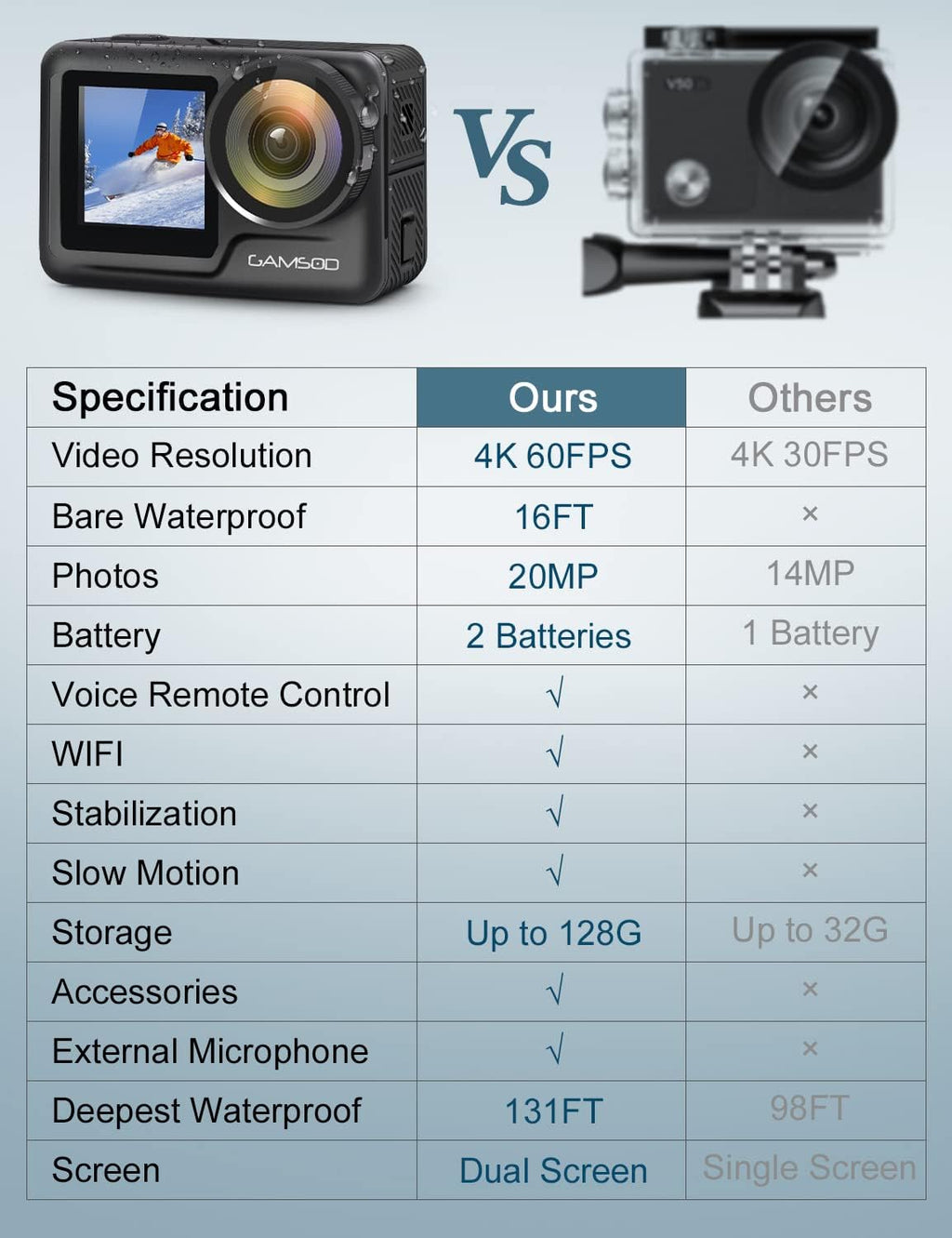 4K 60FPS Waterproof Action Camera with Stabilization, WiFi, Dual Screen, 2 Batteries J1361