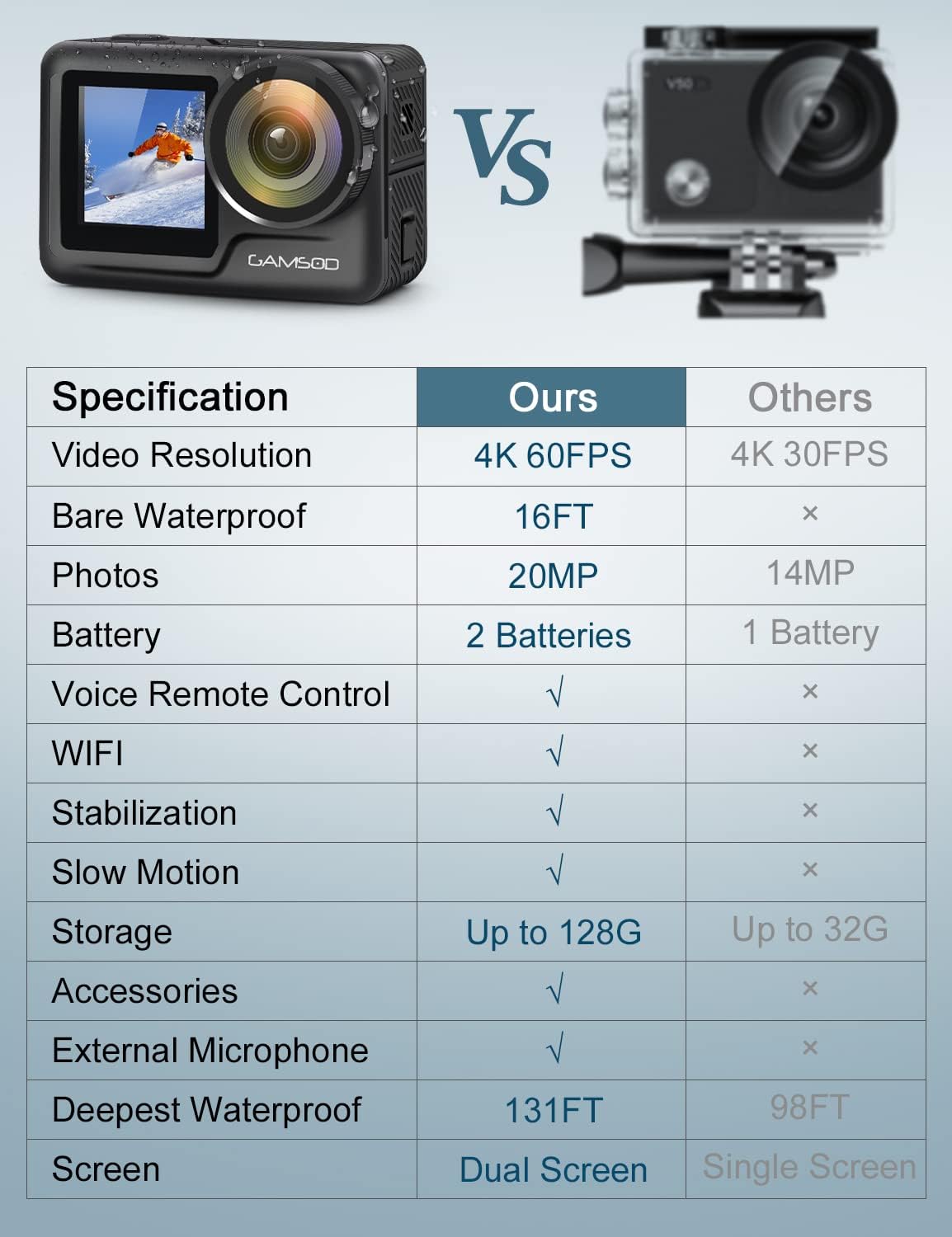 4K 60FPS Waterproof Action Camera with Stabilization, WiFi, Dual Screen, 2 Batteries J1361