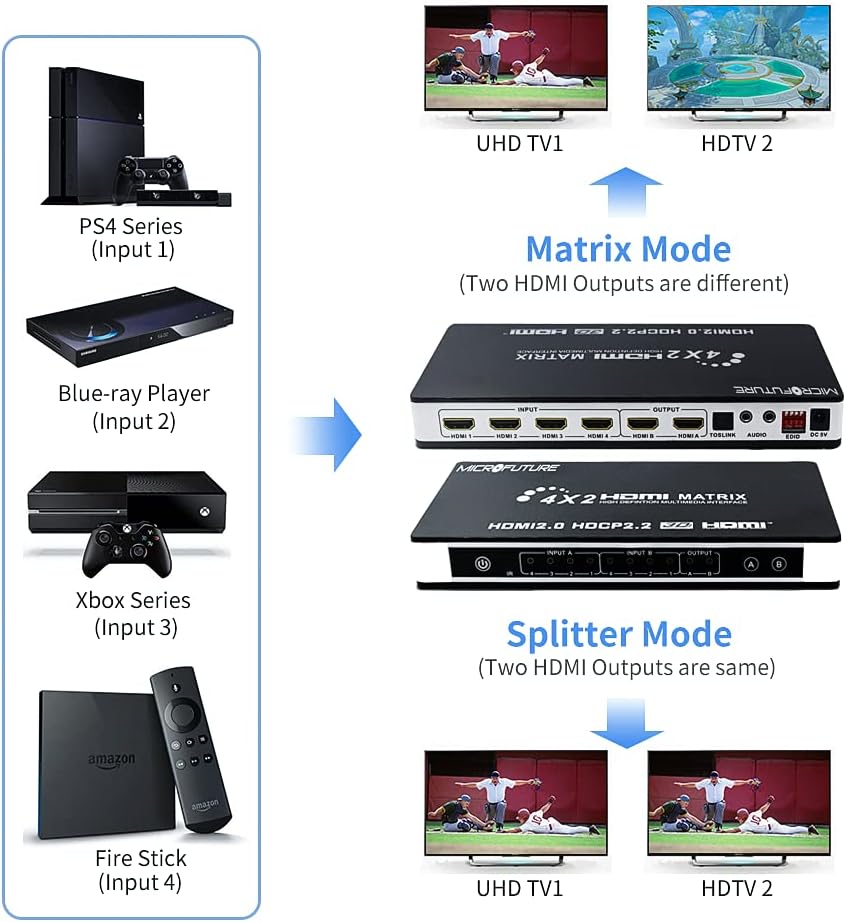 4x2 4K@60Hz HDMI Matrix Switcher Splitter with ARC A827678