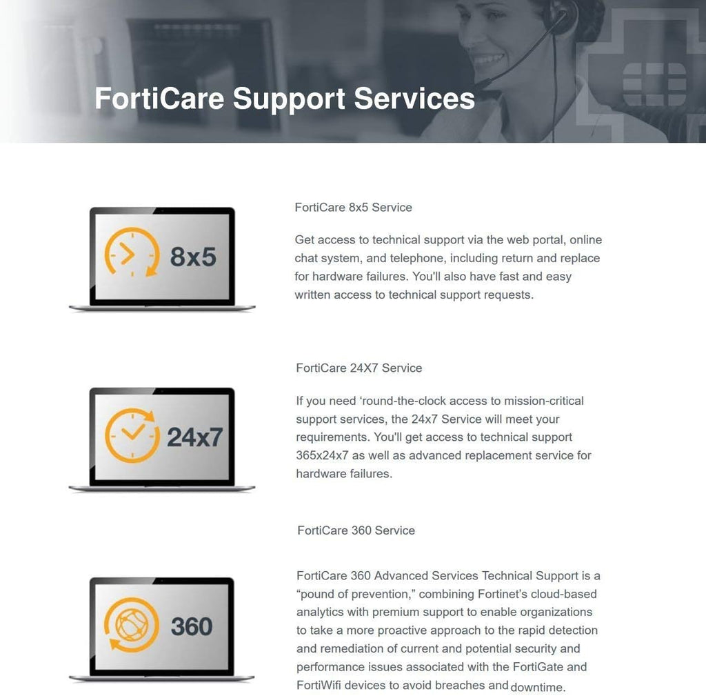 FortiGate-30E License 1 YR 24X7 FortiCare M14849