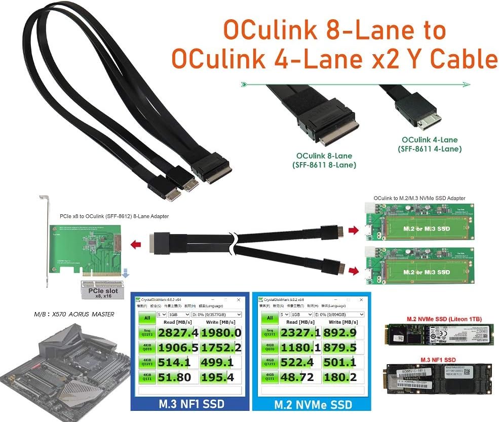 Oculink 8i to Oculink 4i 2-Port Y Cable Pack of 2 E213285