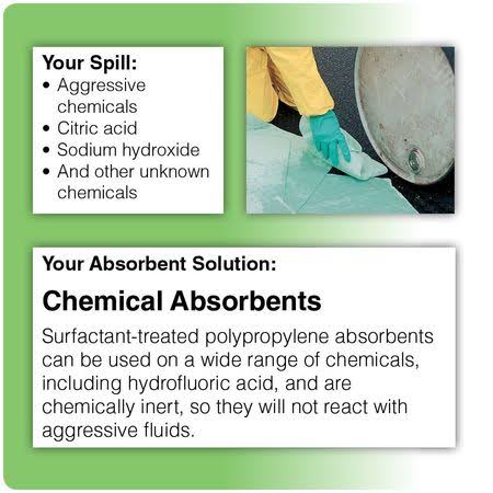 Spill Kit F150879