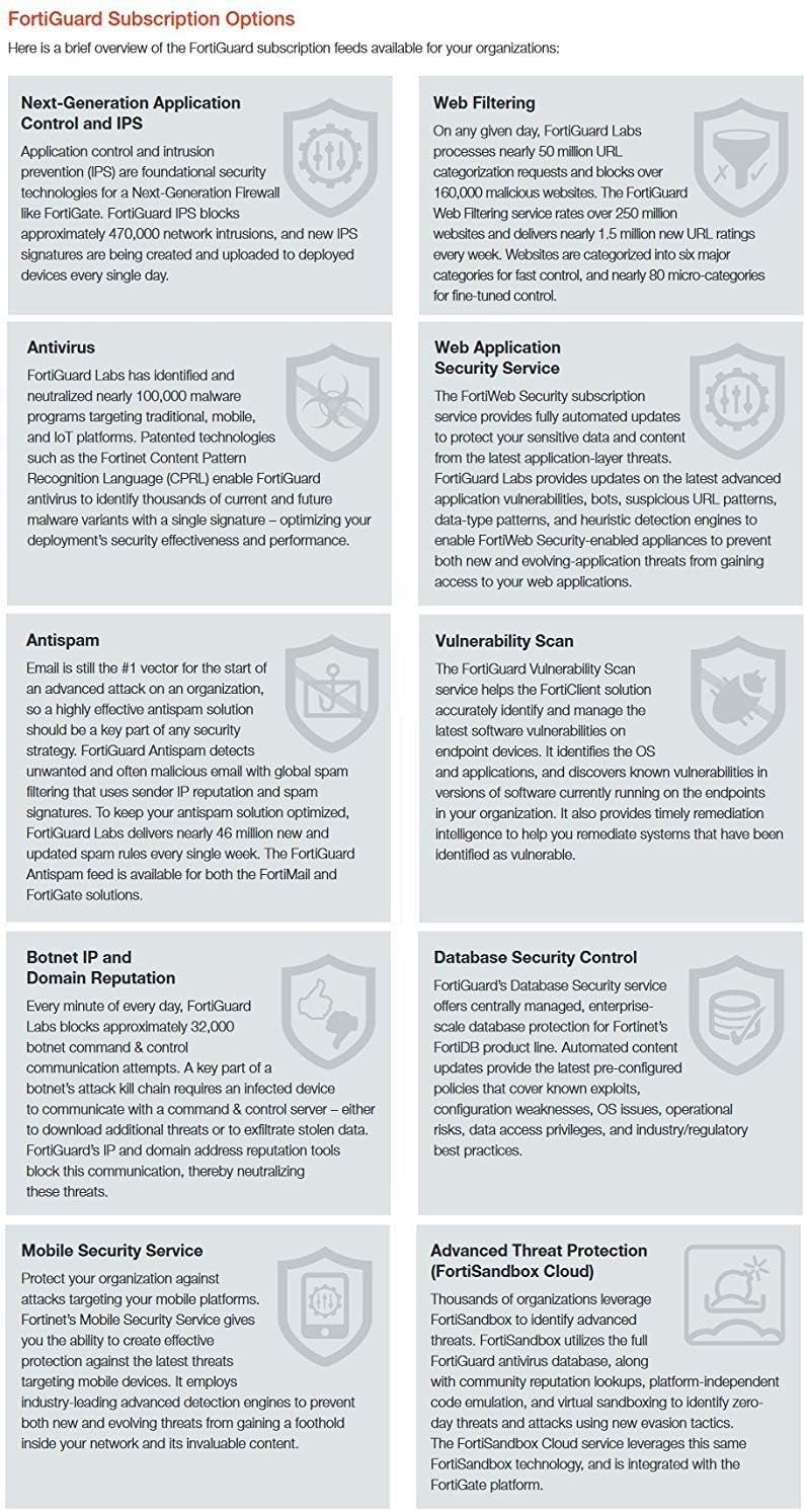 FortiGate-30E License 1 YR 24X7 FortiCare M14849