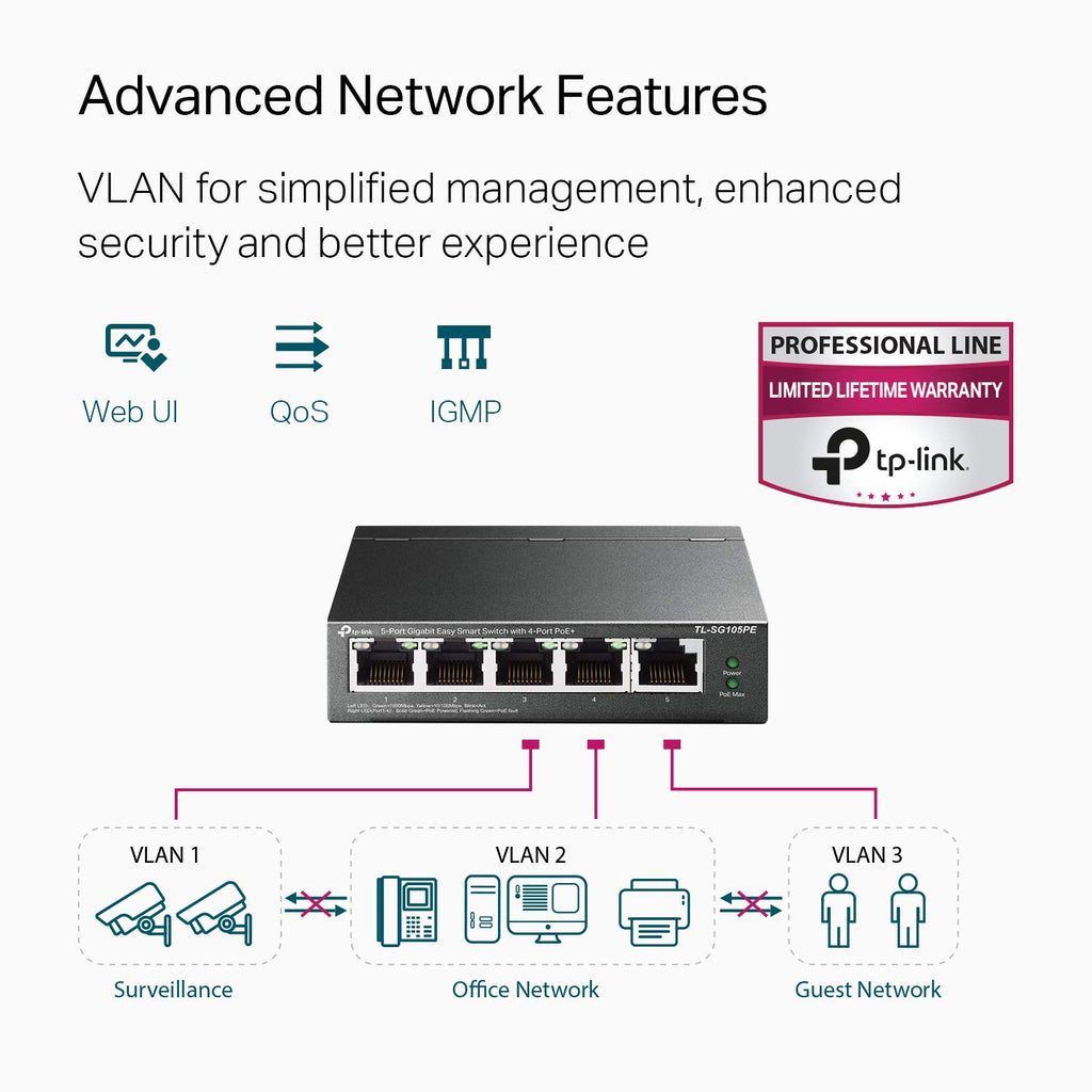5 Port Gigabit PoE Switch Pack of 2 U320