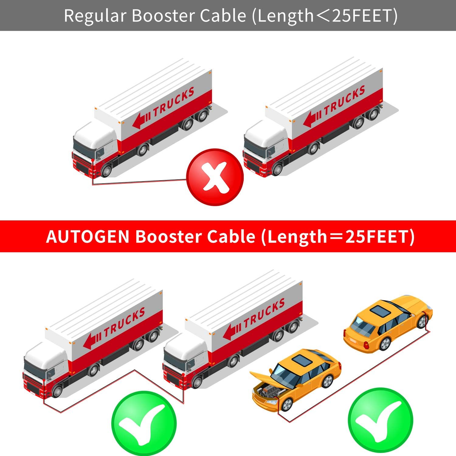 Heavy Duty Jumper Cables 1 Gauge x 25 FT 900Amp with Carry Bag and Safety Gloves G401