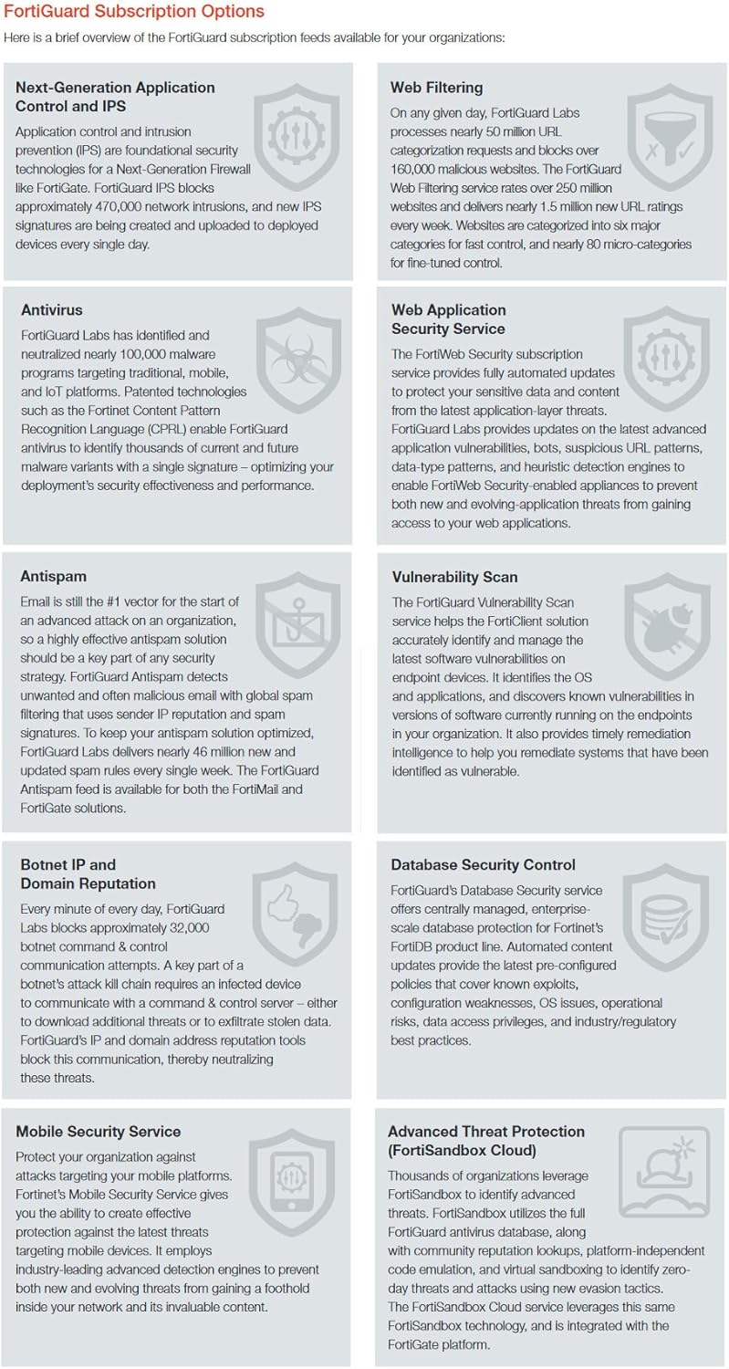 FortiGate-30E License 1 YR 24X7 FortiCare M14849