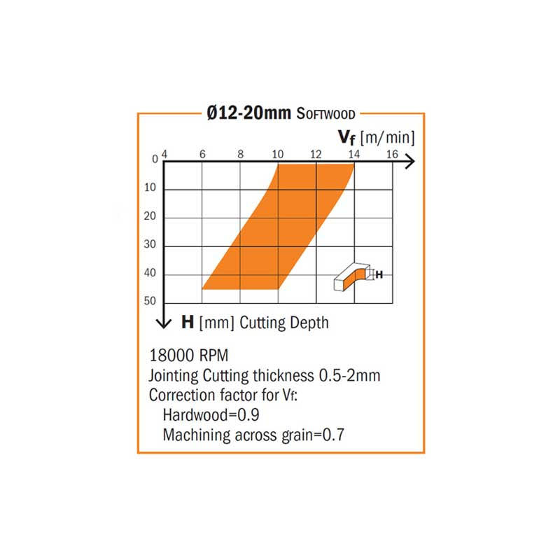 Solid Carbide Upcut Spiral Bit C883