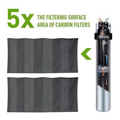 H-300 Water Filter Replacement Cartridge U774331