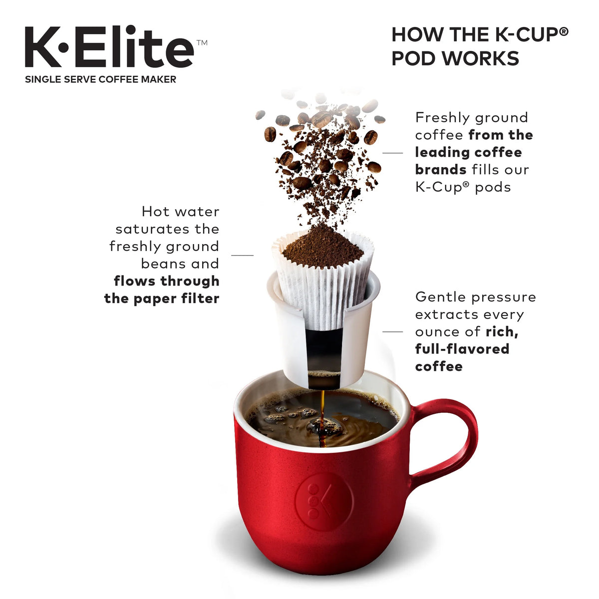 Brushed Slate Single-Serve K-Cup Pod Coffee Maker K137586