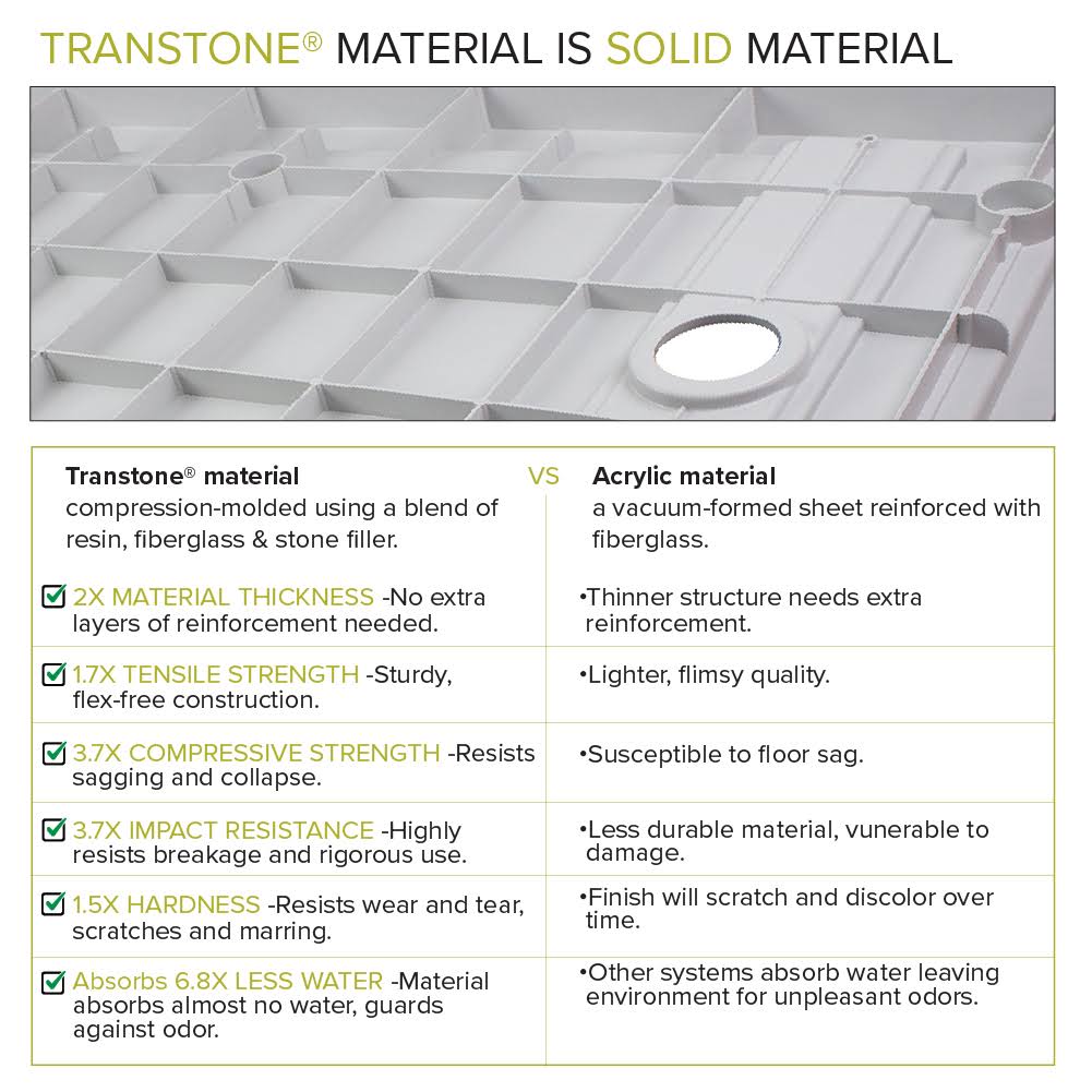 60-in L x 31.5-in Shower Base with Center Drain C4018