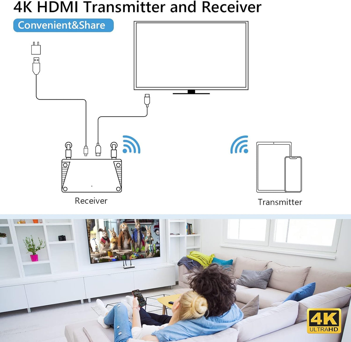 Wireless HDMI Transmitter and Receiver 4K Extender Kit U917601