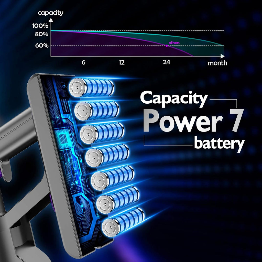 Cordless 22Kpa Stick Vacuum with Detachable Battery T917668