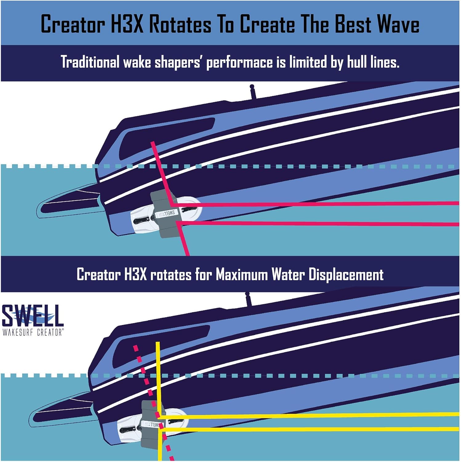 Wakesurf Creator Wake Shaper K752917