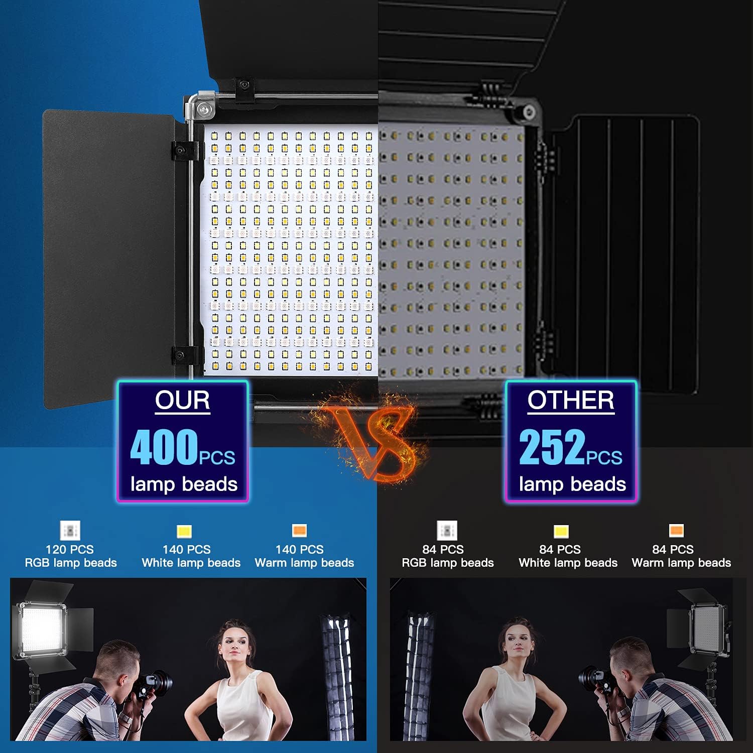 2-Pack RGB LED Video Light Kits with Remote Control 40W Bi-Color Variable CRI 96+ with Stands & Bag R4619